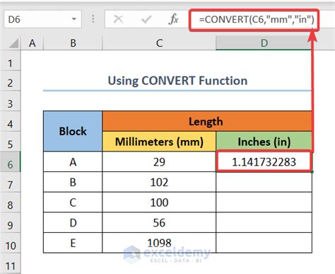 Inches to Millimeters Excel Function