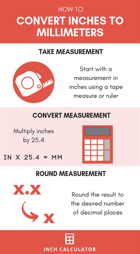 Inches to Millimeters Formula