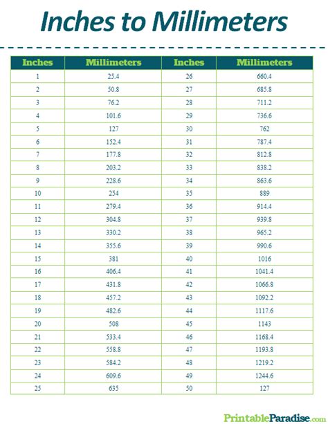 Inches to Millimeters Table