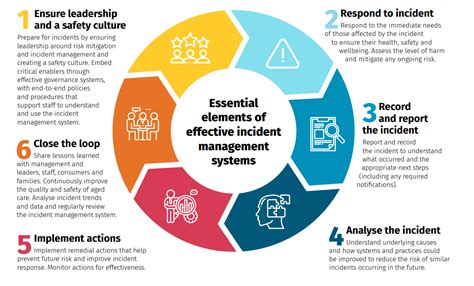 Centralized Incident Management System