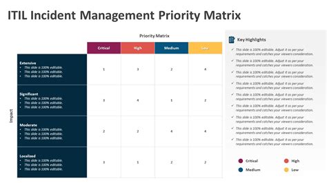 Incident Management Template