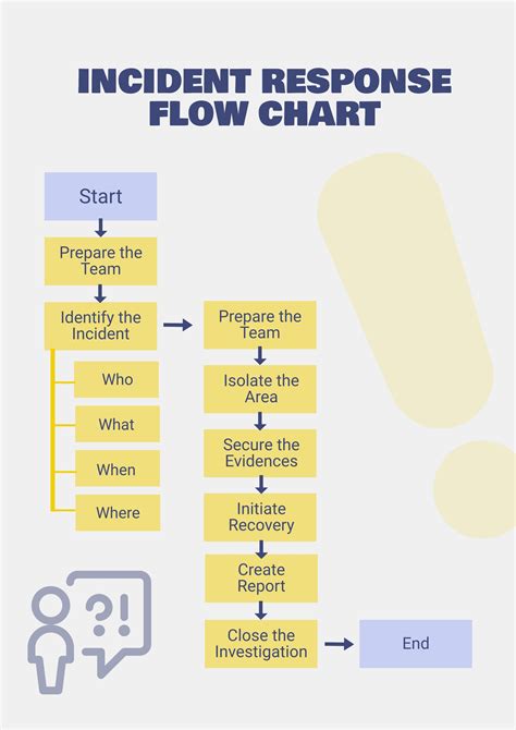 Incident Management Template