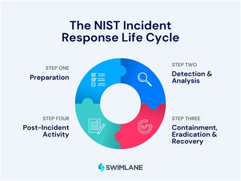 Incident Response Plan Template