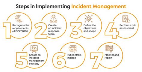 Implementing ISO 27001 Incident Response Plan