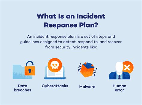 Handling Security Incidents with Incident Response Plan