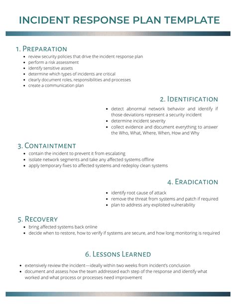 ISO 27001 Incident Response Plan Template