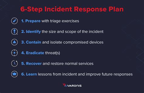 Incident Response Plan