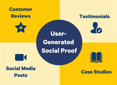 Include Social Proof and Testimonials