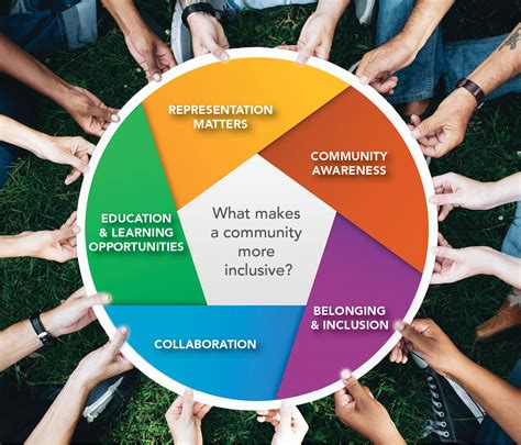 Building inclusive and equitable communities