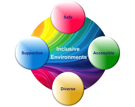 Inclusive environment illustration