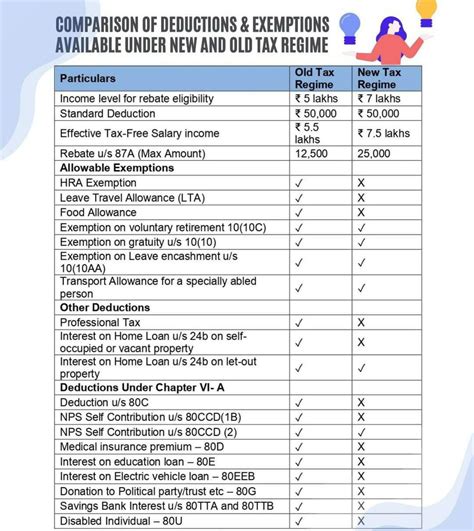 Income Deductions and Overtime