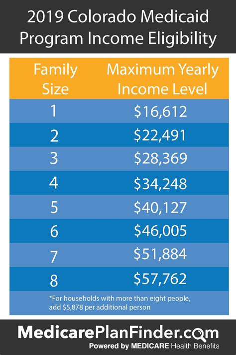 Income eligibility requirements for food stamps in Mississippi