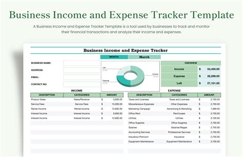 Tracking Income and Expenses