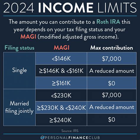 Income Guidelines for SNAP