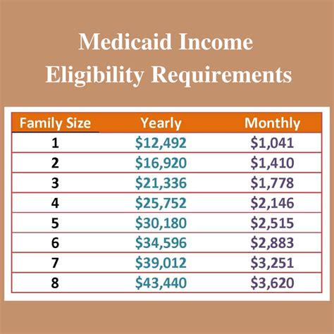 Income Limits for Food Stamps