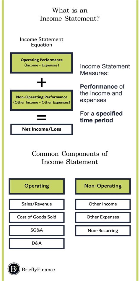 Income Statement Explanation