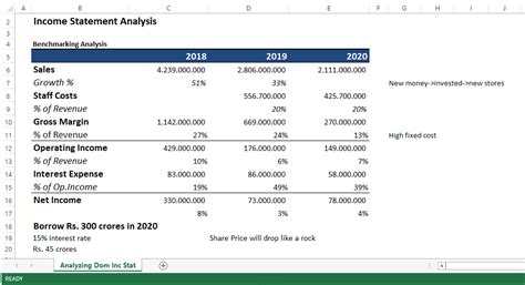 Income Statement Interpretation