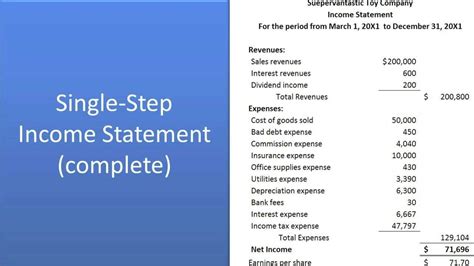 Income Statement Preparation