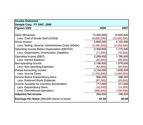 Income Statement