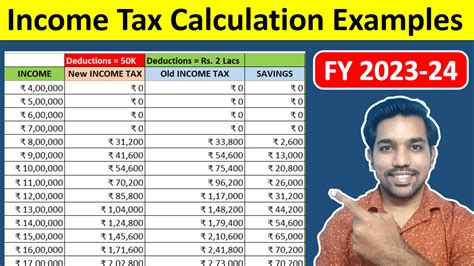 Income Tax Calculation Formula