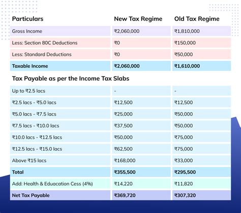 Simple Income Tax Calculator