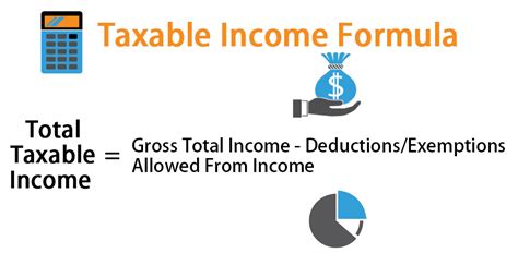 Income Tax Formula 1