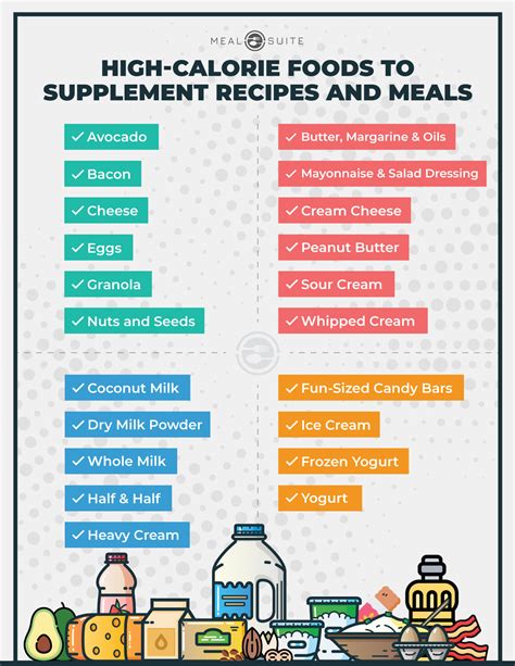 Incorporating high-calorie foods into your diet for weight gain