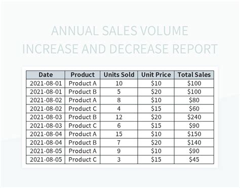 Increase Decrease Report