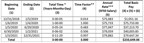 Increase High-3 Average