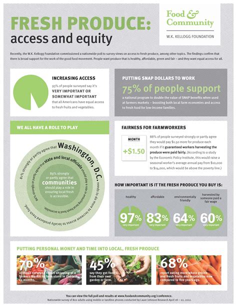 Increased Access to Fresh Produce