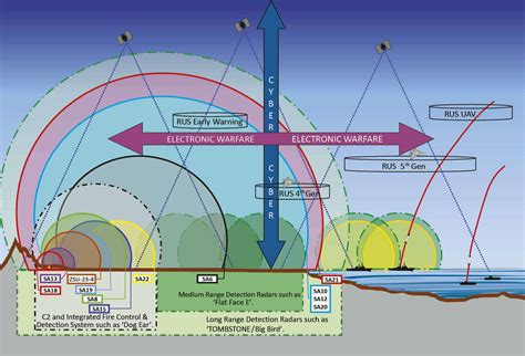 Increased Demand for Air Defense Capabilities