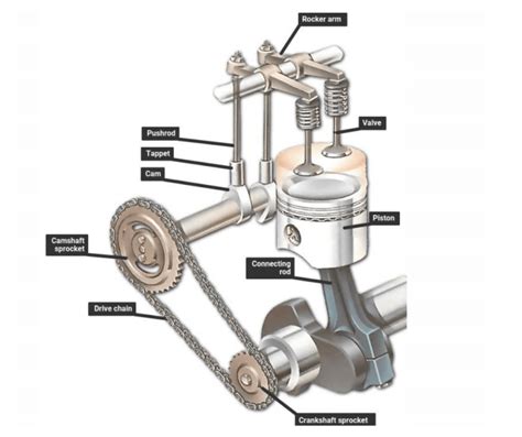 Increased engine load can lead to overheating and engine damage