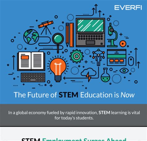 Increased focus on STEM education