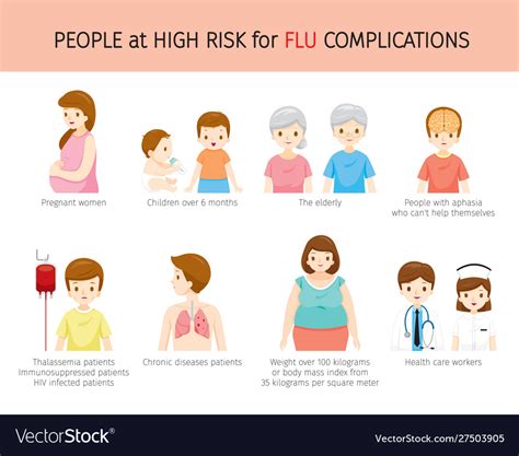 Increased Risk of Complications in Dogs