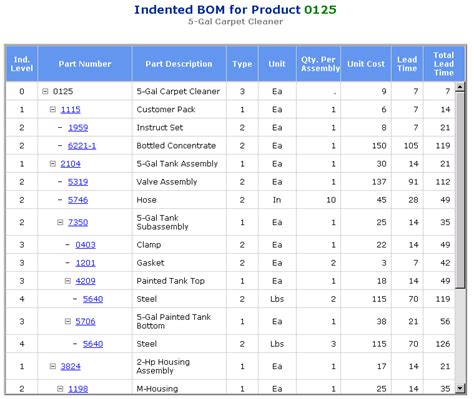 Indented Bill of Materials Structure