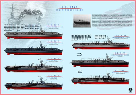 Independence-Class Carriers