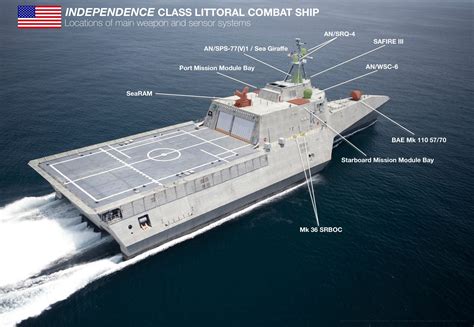 Independence-class Littoral Combat Ship Combat Management System