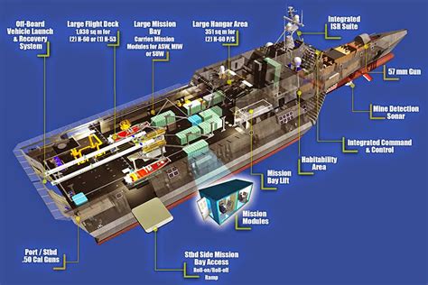 Independence-class Littoral Combat Ship Engine Room