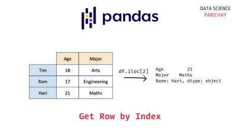 Excel INDEX and ROWS functions