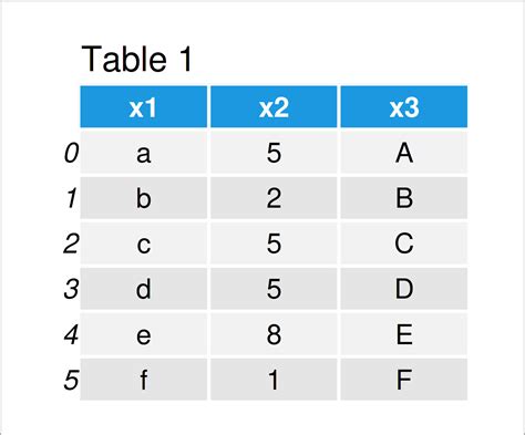 Excel INDEX and ROWS functions