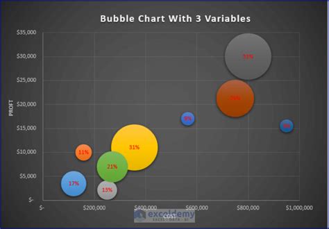 Index False Bubble Chart