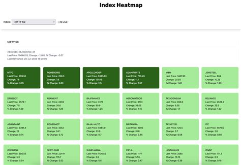 Index False Heatmap