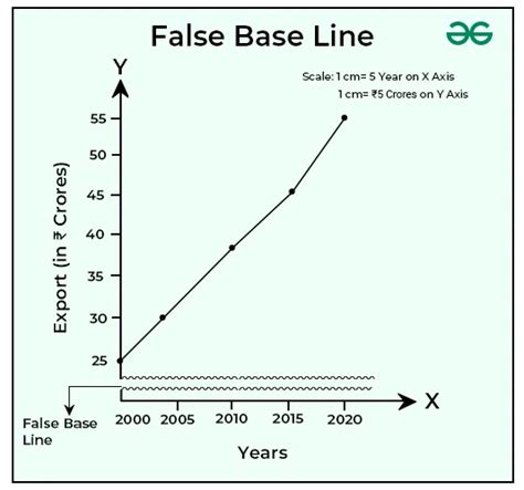 Index False Line Graph