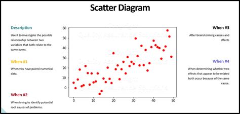 Index False Scatter Plot