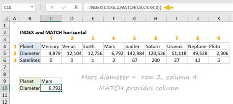 Index Function Applications