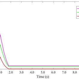 INDEX function performance