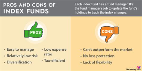 Index Fund Choice