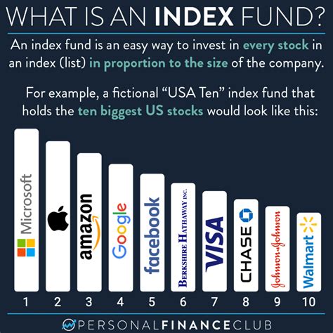 Index Funds