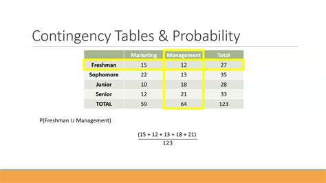 INDEX-MATCH Contingency Table