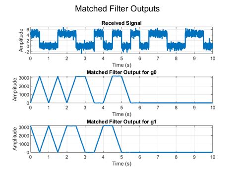 INDEX-MATCH filter